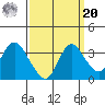 Suisun Bay tide chart for Monday, September 20, 2021
