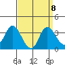 Suisun Bay tide chart for Wednesday, September 8, 2021