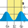 Suisun Bay tide chart for Thursday, September 9, 2021