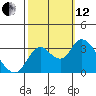 Suisun Bay tide chart for Tuesday, October 12, 2021