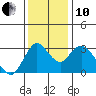 Suisun Bay tide chart for Friday, December 10, 2021
