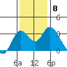 Suisun Bay tide chart for Wednesday, December 8, 2021
