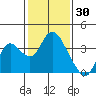 Suisun Bay tide chart for Sunday, January 30, 2022