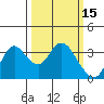 Suisun Bay tide chart for Tuesday, March 15, 2022