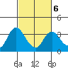 Suisun Bay tide chart for Sunday, March 6, 2022