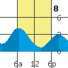 Suisun Bay tide chart for Tuesday, March 8, 2022