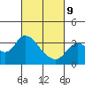 Suisun Bay tide chart for Wednesday, March 9, 2022