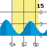 Suisun Bay tide chart for Friday, April 15, 2022