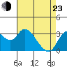 Suisun Bay tide chart for Saturday, April 23, 2022