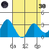 Suisun Bay tide chart for Saturday, April 30, 2022