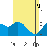 Suisun Bay tide chart for Saturday, April 9, 2022
