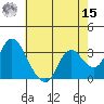 Suisun Bay tide chart for Sunday, May 15, 2022