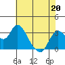 Suisun Bay tide chart for Friday, May 20, 2022