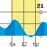 Suisun Bay tide chart for Saturday, May 21, 2022