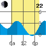 Suisun Bay tide chart for Sunday, May 22, 2022
