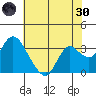 Suisun Bay tide chart for Monday, May 30, 2022