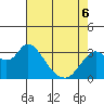 Suisun Bay tide chart for Friday, May 6, 2022