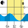 Suisun Bay tide chart for Sunday, May 8, 2022