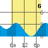 Suisun Bay tide chart for Monday, June 6, 2022