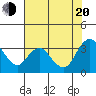 Suisun Bay tide chart for Wednesday, July 20, 2022