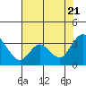 Suisun Bay tide chart for Thursday, July 21, 2022