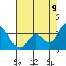 Suisun Bay tide chart for Saturday, July 9, 2022
