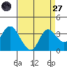Suisun Bay tide chart for Saturday, August 27, 2022