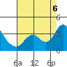 Suisun Bay tide chart for Saturday, August 6, 2022