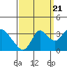 Suisun Bay tide chart for Wednesday, September 21, 2022