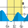 Suisun Bay tide chart for Thursday, September 8, 2022