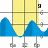 Suisun Bay tide chart for Friday, September 9, 2022
