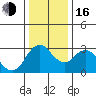 Suisun Bay tide chart for Friday, December 16, 2022