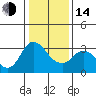 Suisun Bay tide chart for Saturday, January 14, 2023