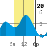 Suisun Bay tide chart for Friday, January 20, 2023