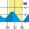 Suisun Bay tide chart for Monday, January 30, 2023