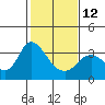 Suisun Bay tide chart for Sunday, February 12, 2023