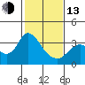 Suisun Bay tide chart for Monday, February 13, 2023
