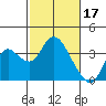 Suisun Bay tide chart for Friday, February 17, 2023