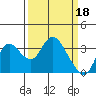 Suisun Bay tide chart for Saturday, March 18, 2023