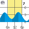 Suisun Bay tide chart for Tuesday, March 7, 2023