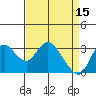 Suisun Bay tide chart for Saturday, April 15, 2023