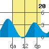 Suisun Bay tide chart for Thursday, April 20, 2023