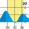 Suisun Bay tide chart for Saturday, April 22, 2023