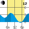 Suisun Bay tide chart for Friday, May 12, 2023
