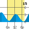Suisun Bay tide chart for Monday, May 15, 2023