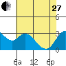 Suisun Bay tide chart for Saturday, May 27, 2023