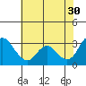 Suisun Bay tide chart for Tuesday, May 30, 2023