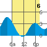 Suisun Bay tide chart for Saturday, May 6, 2023