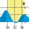Suisun Bay tide chart for Monday, May 8, 2023