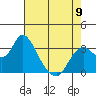 Suisun Bay tide chart for Tuesday, May 9, 2023